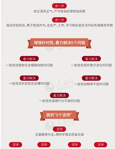 圖解：面向全體黨員開(kāi)展的“兩學(xué)一做”究竟是什么？