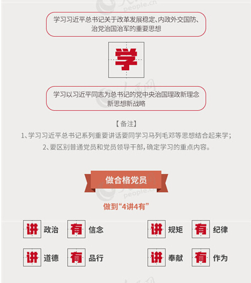 圖解：面向全體黨員開(kāi)展的“兩學(xué)一做”究竟是什么？