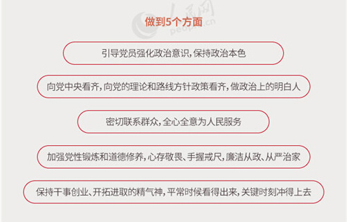 圖解：面向全體黨員開(kāi)展的“兩學(xué)一做”究竟是什么？