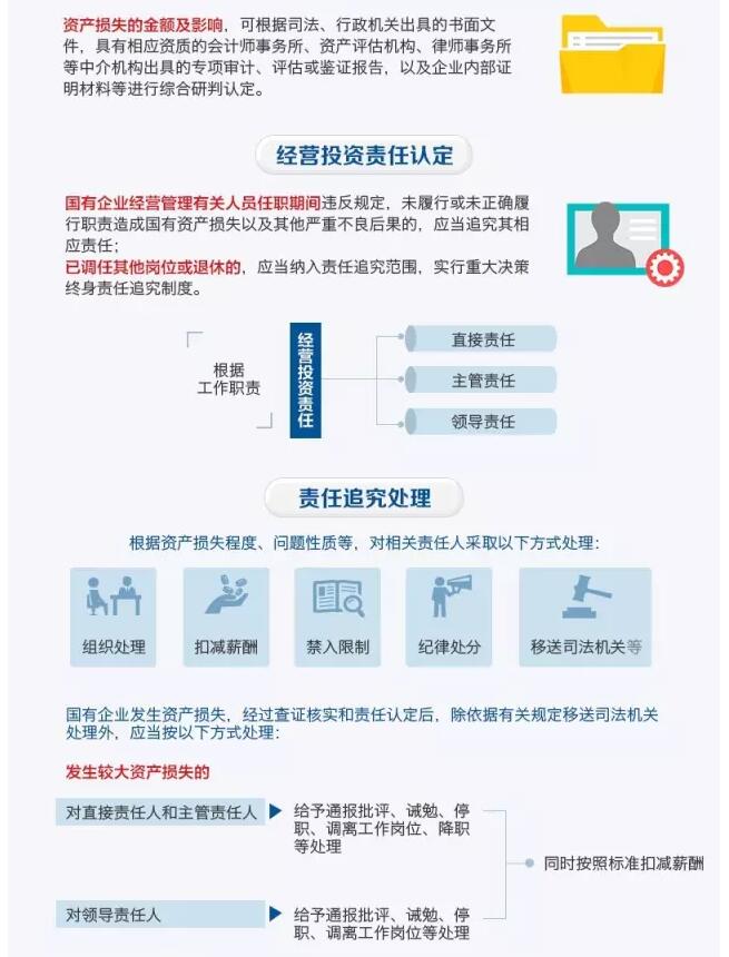國務(wù)院發(fā)文：國企經(jīng)營者越權(quán)投標(biāo)、擅變合同、超進(jìn)度付款將嚴(yán)重追責(zé)