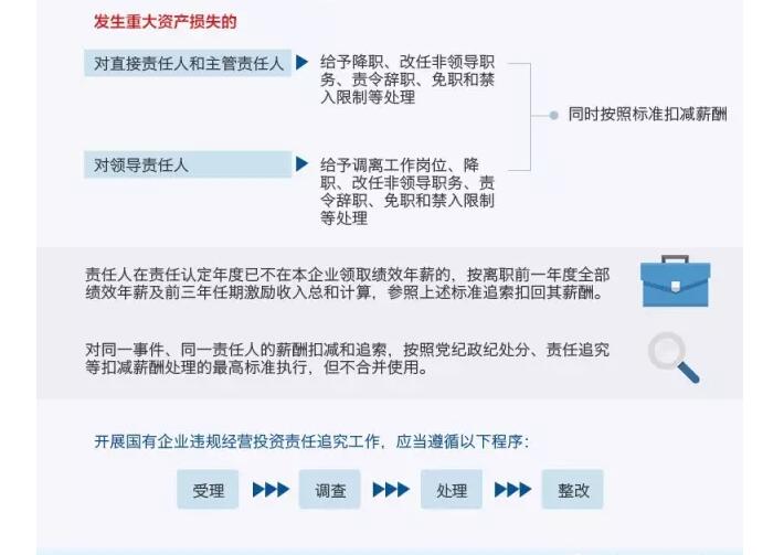 國務(wù)院發(fā)文：國企經(jīng)營者越權(quán)投標(biāo)、擅變合同、超進(jìn)度付款將嚴(yán)重追責(zé)