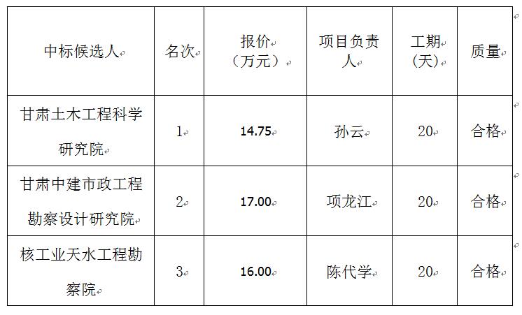 龍江?雙子座商住小區(qū)建設項目勘察中標公示